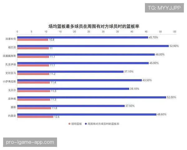 热刺攻防失衡问题显现，当前阶段防守薄弱对赛季表现造成影响