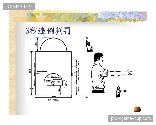 全面解析篮球底线规则的判定机制与场景