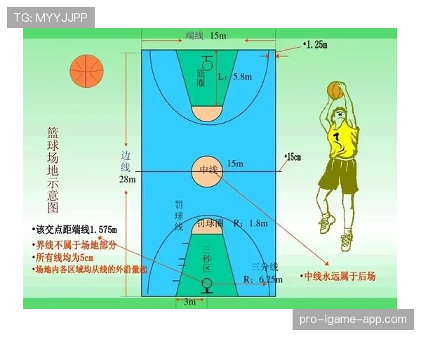 篮球加罚规则详解：判定条件与执行流程解析