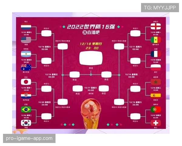 2026世界杯48队12小组赛制规则详解及32强晋级条件说明