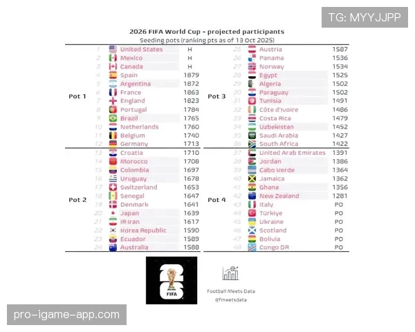 2026世界杯小组赛如何计算积分排名和出线规则